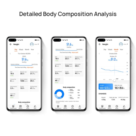 HUAWEI Scale 3 Smart Body Fat BMI Scale - White | Wi-Fi & Bluetooth