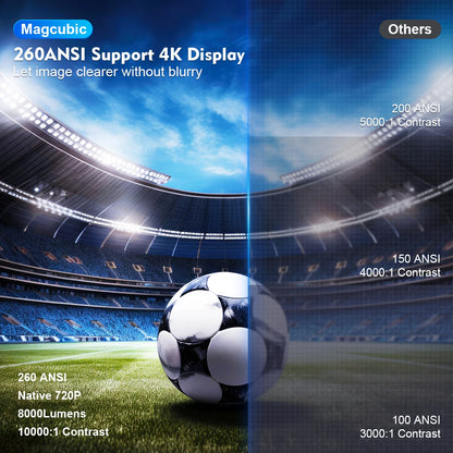 Magcubic HY300 Pro 4K Projector - Android 11 Dual WiFi6 BT5.0 Home Cinema 260 ANSI Lumens -  4K Ultra HD Display - New