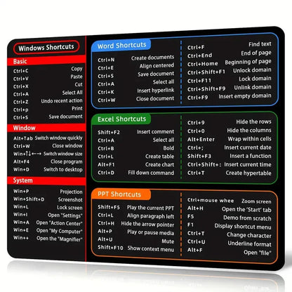 Mouse Pad Keyboard Shortcuts for Office Excel Word PPT - Standard Size